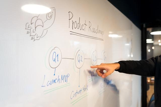 Roadmap